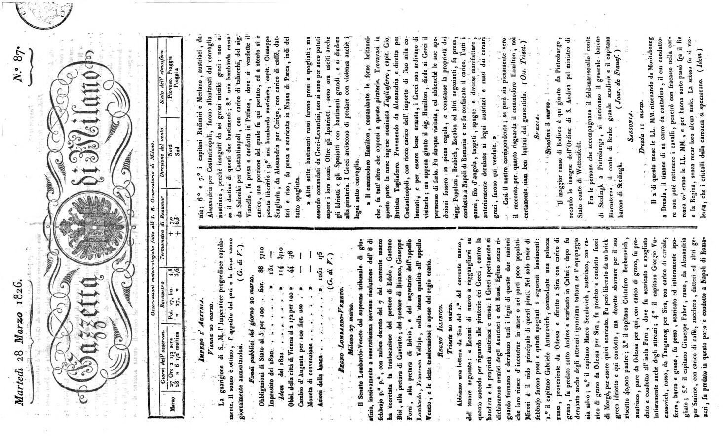 Gazzetta di Milano, 28 March 1826 — report mentioning Captain Cristoforo Berberovich