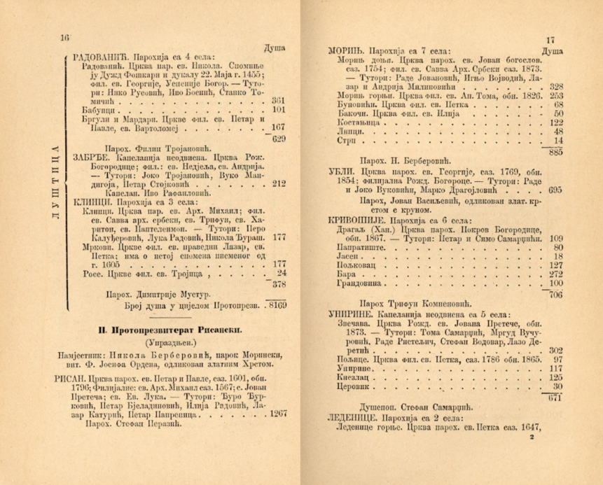 Schematism of the Orthodox Diocese of Boka Kotorska, Dubrovnik, and Spič (Шематизам Православне епархије бококоторске, дубровачке и спичанске, 1874–1912).